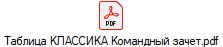 Таблица КЛАССИКА Командный зачет.pdf