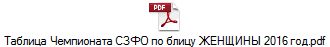 Таблица Чемпионата СЗФО по блицу ЖЕНЩИНЫ 2016 год.pdf