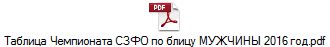 Таблица Чемпионата СЗФО по блицу МУЖЧИНЫ 2016 год.pdf