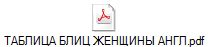 ТАБЛИЦА БЛИЦ ЖЕНЩИНЫ АНГЛ.pdf