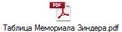 Таблица Мемориала Зиндера.pdf