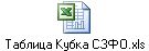 Таблица Кубка СЗФО.xls