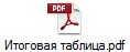 Итоговая таблица.pdf