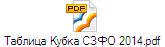 Таблица Кубка СЗФО 2014.pdf