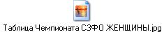 Таблица Чемпионата СЗФО ЖЕНЩИНЫ.jpg