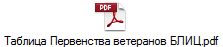 Таблица Первенства ветеранов БЛИЦ.pdf