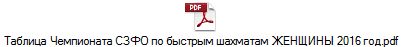 Таблица Чемпионата СЗФО по быстрым шахматам ЖЕНЩИНЫ 2016 год.pdf