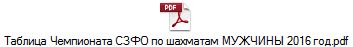 Таблица Чемпионата СЗФО по шахматам МУЖЧИНЫ 2016 год.pdf