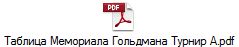 Таблица Мемориала Гольдмана Турнир А.pdf