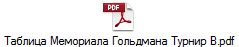 Таблица Мемориала Гольдмана Турнир В.pdf