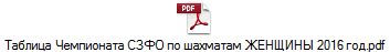 Таблица Чемпионата СЗФО по шахматам ЖЕНЩИНЫ 2016 год.pdf