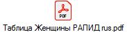 Таблица Женщины РАПИД rus.pdf