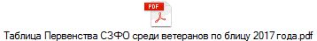 Таблица Первенства СЗФО среди ветеранов по блицу 2017 года.pdf