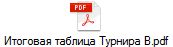 Итоговая таблица Турнира В.pdf