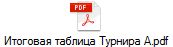 Итоговая таблица Турнира А.pdf