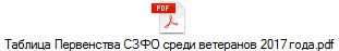 Таблица Первенства СЗФО среди ветеранов 2017 года.pdf