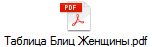 Таблица Блиц Женщины.pdf