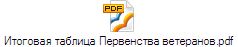 Итоговая таблица Первенства ветеранов.pdf