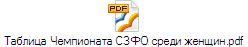 Таблица Чемпионата СЗФО среди женщин.pdf