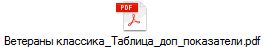 Ветераны классика_Таблица_доп_показатели.pdf